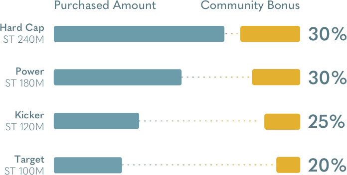 Simple Token Community Bonuses Image