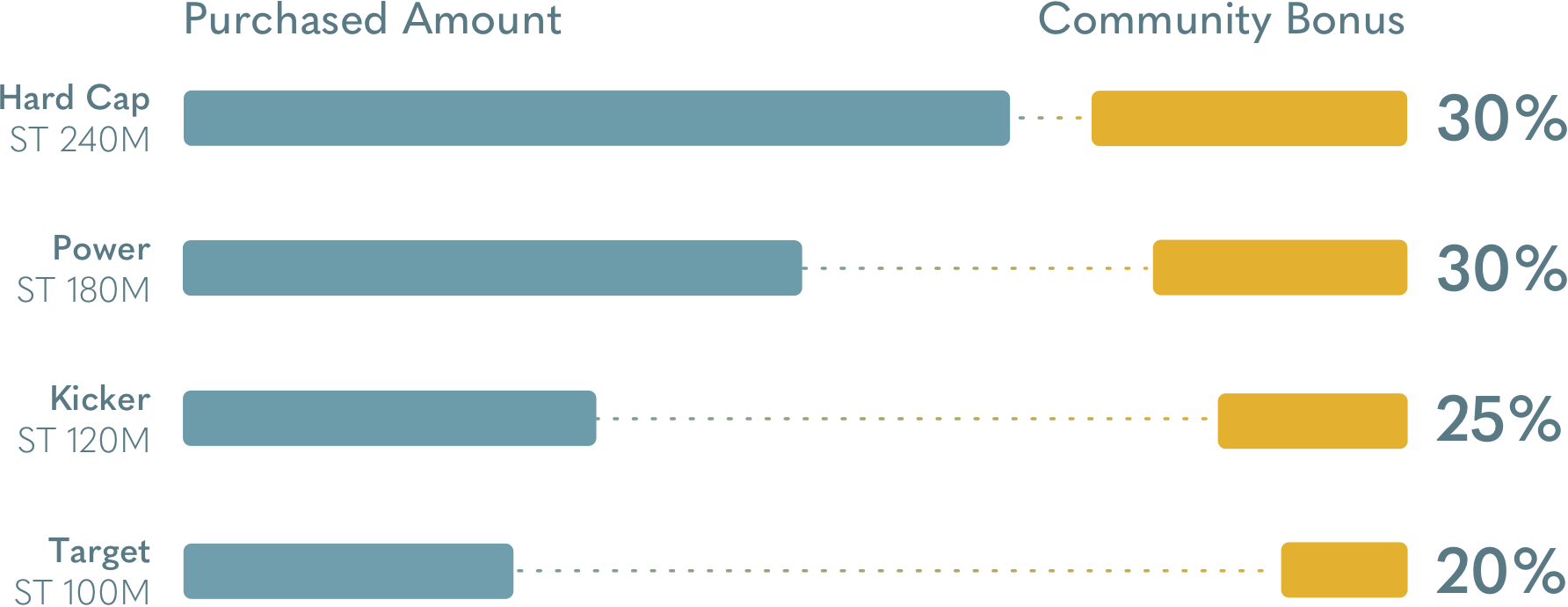 Simple Token Community Bonuses Image